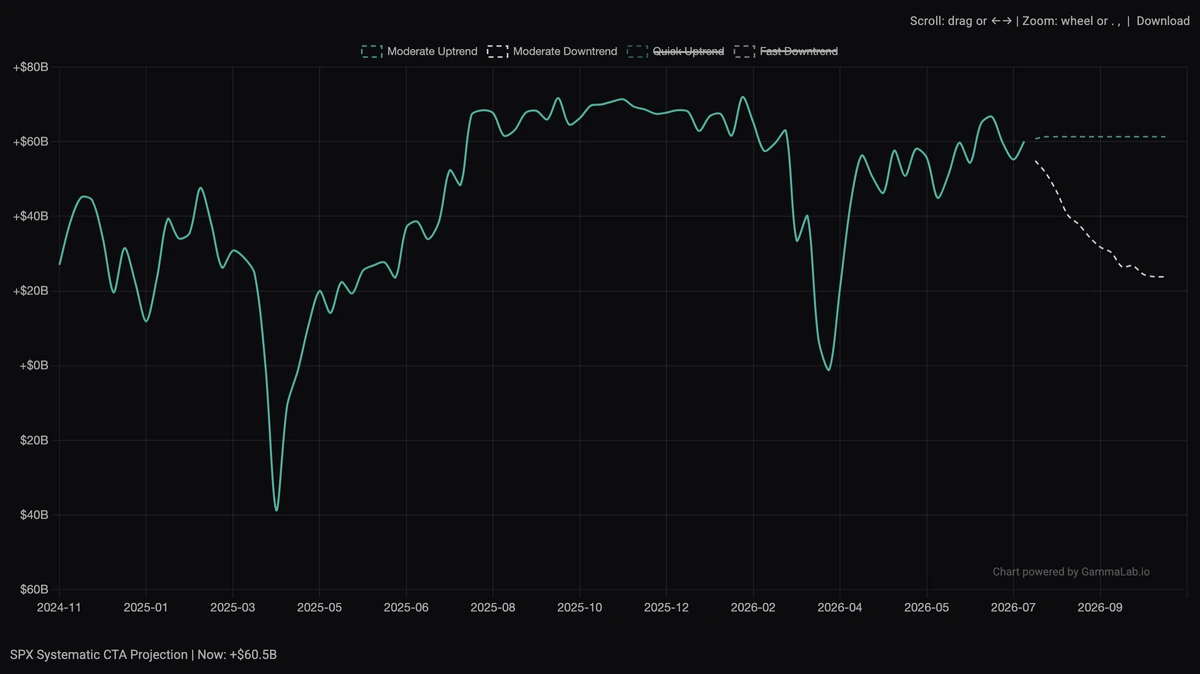 GammaLab CTA positioning model, 2 of 4
