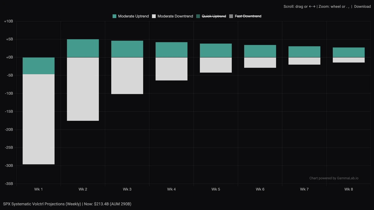 GammaLab vol control flow model, 3 of 3